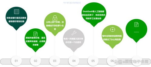 e簽寶助力白象食品 電子簽章年省40萬，揭秘國民品牌的數字化逆襲密碼