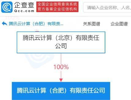 騰訊云合肥成立新公司，聚焦數字內容制作服務領域布局